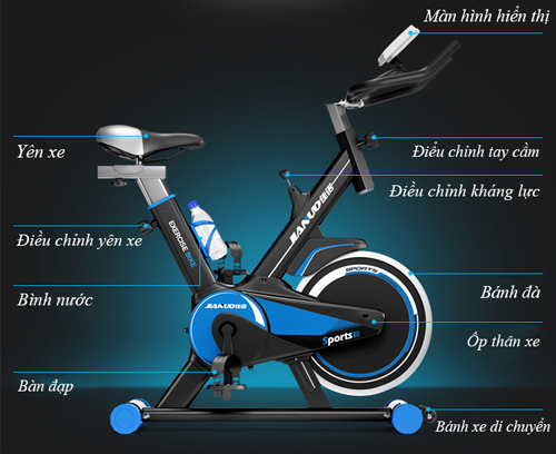 Thiết kế xe đạp tập thể lực PT2101